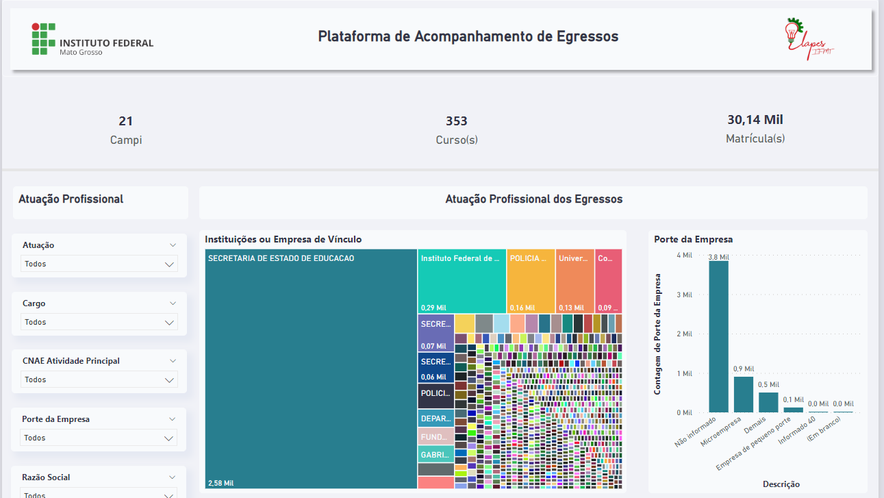 Tela da Plataforma de Acompanhamento de Egressos